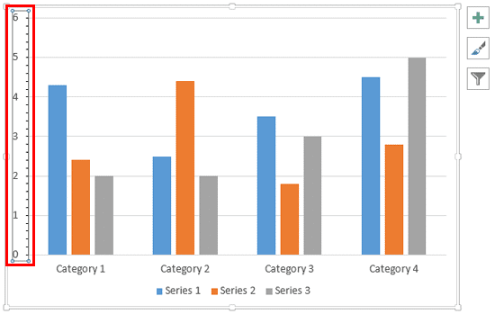 Minor Tick marks visible on the Vertical (Value) Axis