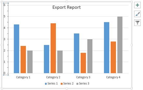 Minor unit value change reflecting on the chart