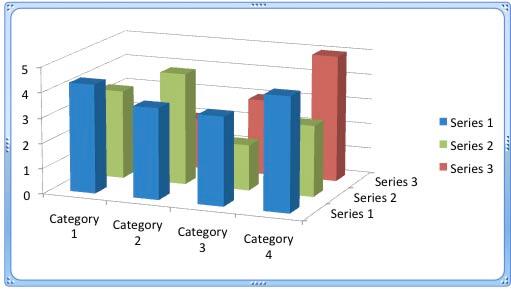 One of the Series 3 columns is completely hidden