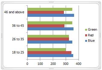 Bar chart with bars that are very similar Bar chart with bars that are very similar
