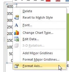 Format Axis option selected for the Value Axis Format Axis option selected for the Value Axis