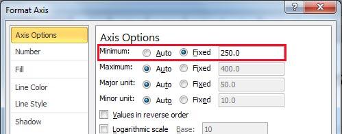 Minimum Vertical axis value changed Minimum Vertical axis value changed