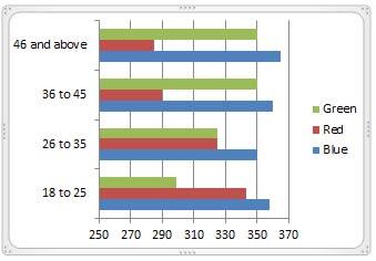 Charts with changed Maximum and Minimum values on Vertical axis Charts with changed Maximum and Minimum values on Vertical axis