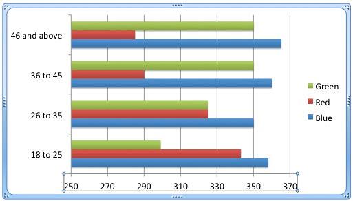 Charts with changed Maximum and Minimum values on Vertical axis