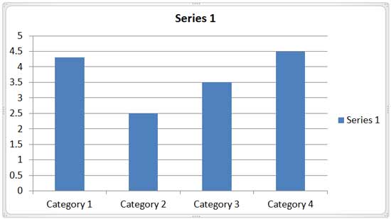 Column Chart selected within PowerPoint
