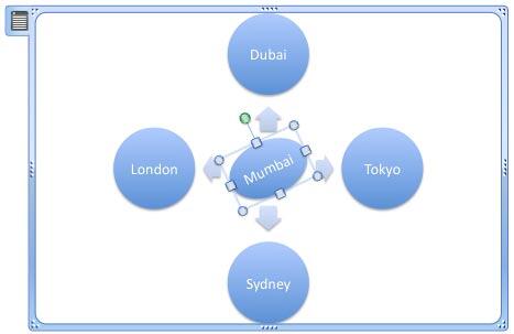 Selected shape within the SmartArt graphic is resized and rotated