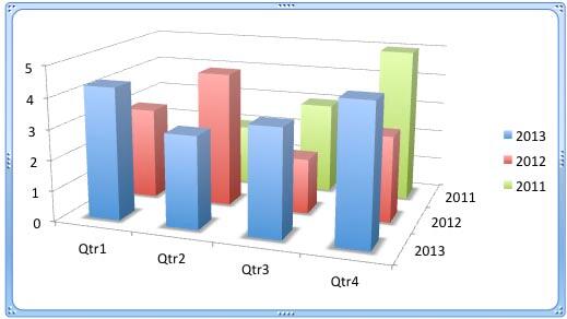 One of the Series 3 columns is completely hidden One of the Series 3 columns is completely hidden
