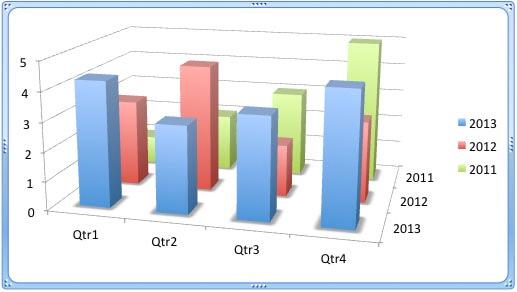 Decreasing the X axis rotation value has made the hidden column visible Decreasing the X axis rotation value has made the hidden column visible