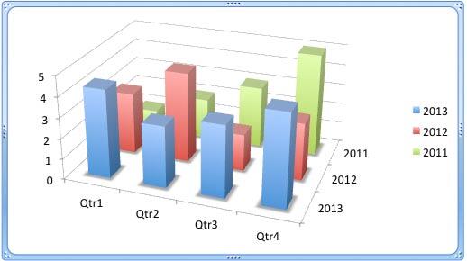 Increasing the Y axis rotation value has made the hidden column partially visible Increasing the Y axis rotation value has made the hidden column partially visible