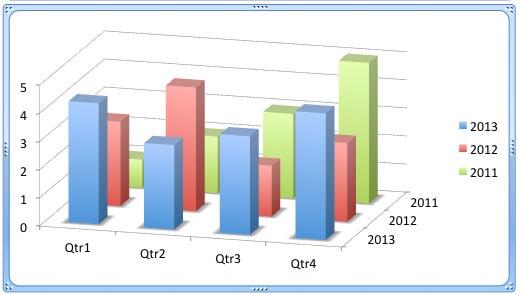 Changing X, Y, and Perspective values has made all columns visible Changing X, Y, and Perspective values has made all columns visible