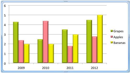 Formatted chart selected