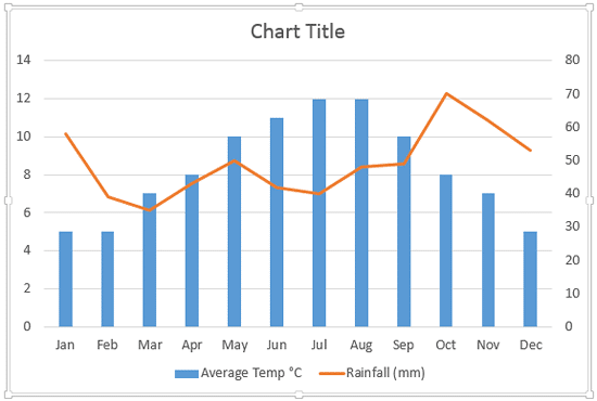 Chart type changed Chart type changed