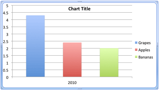 Chart with Series Overlap to -100% Chart with Series Overlap to -100%