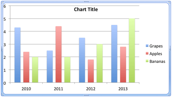 Chart has the Overlap set to -50% Chart has the Overlap set to -50%