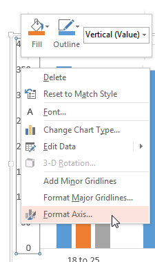 Format Axis option selected for the Value Axis Format Axis option selected for the Value Axis