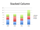 Stacked Column Chart