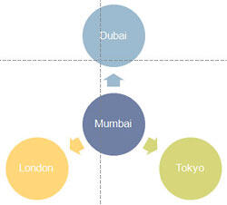 Add more bullets / shapes to the Diverging Radial SmartArt graphic