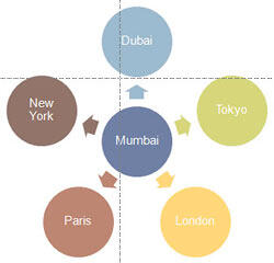 Add more bullets / shapes to the Diverging Radial SmartArt graphic
