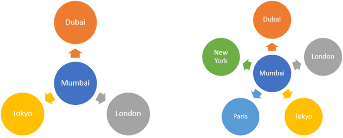 Add more bullets / shapes to the Diverging Radial SmartArt graphic