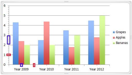 Major and Minor Tick marks on chart axes Major and Minor Tick marks on chart axes