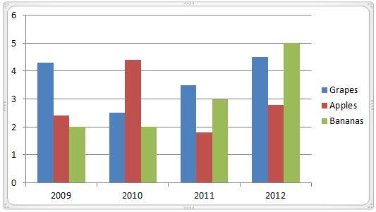 Default position of Tick marks in a Column charts Default position of Tick marks in a Column charts