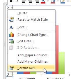 Format Axis option selected for the Value Axis Format Axis option selected for the Value Axis