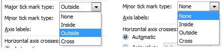 Major and Minor Tick mark types Major and Minor Tick mark types