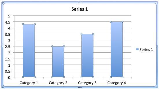 One series and four categories One series and four categories