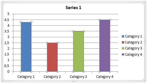 Chart Series colors changed after selecting the Vary colors by point check box Chart Series colors changed after selecting the Vary colors by point check box