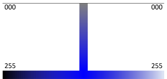 An added Saturation bar