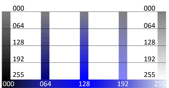 All Luminosity and Saturation values of blue