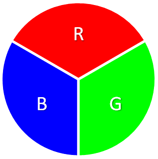 Color wheel with three Primary Colors