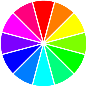 Color wheel with three Primary, three Secondary, and six Tertiary Colors