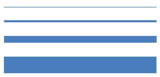 Width (weight) variations in outlines Width (weight) variations in outlines