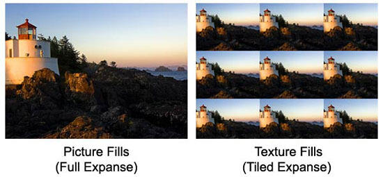 Same picture used as a picture fill and a texture fill