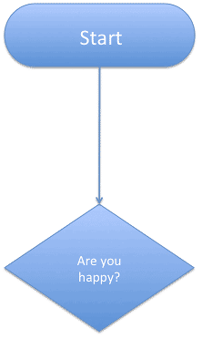 Shapes connected to each other Shapes connected to each other