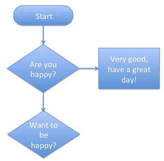 More shapes added to the flowchart More shapes added to the flowchart