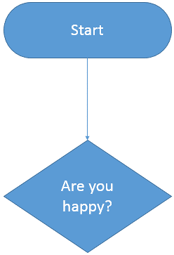 Shapes connected to each other