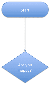 Connector connected to both the shapes Connector connected to both the shapes