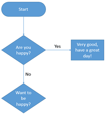 Yes and No captions added Yes and No captions added