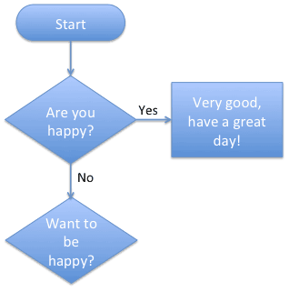 Yes and No captions added