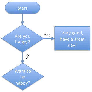 Flowchart with thicker connectors