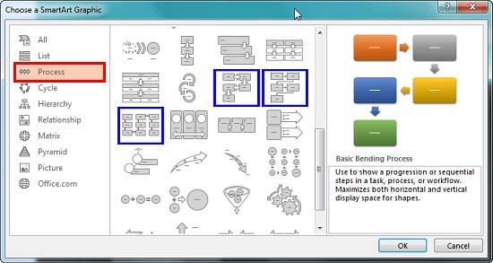 Choose a SmartArt Graphic dialog box