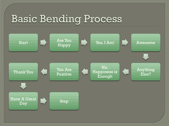 Bulleted list converted into Basic Bending Process SmartArt