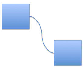 Curved Connector connecting two Rectangles Curved Connector connecting two Rectangles