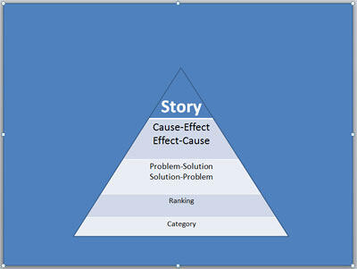 Triangle windowed rectangle Triangle windowed rectangle