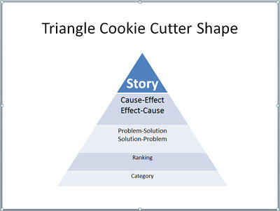 Triangle Cookie Cutter shape Triangle Cookie Cutter shape