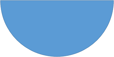 Semi-circle is essentially half a circle