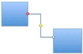 Connectors may or may not be linked properly