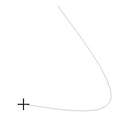 Drawing a curve Drawing a curve